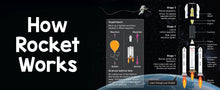 Load image into Gallery viewer, Smartivity Rocket Launcher
